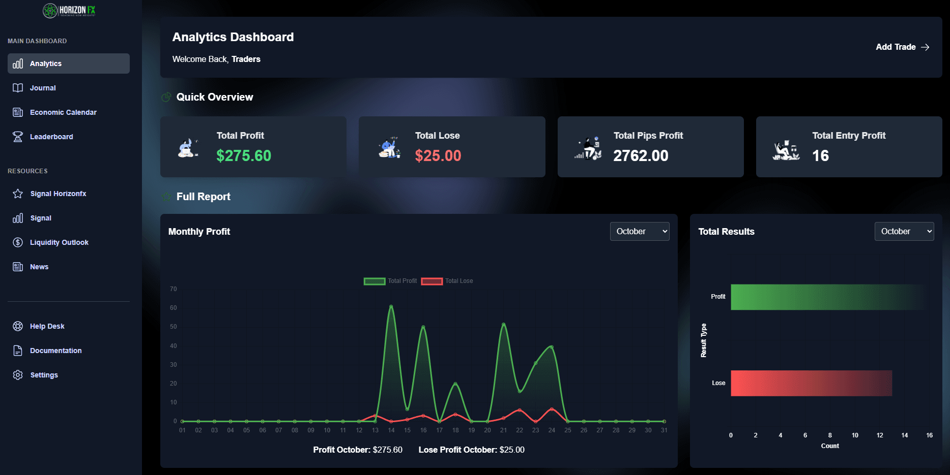 Dashboard