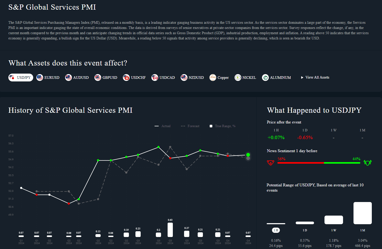 Trading Analytics